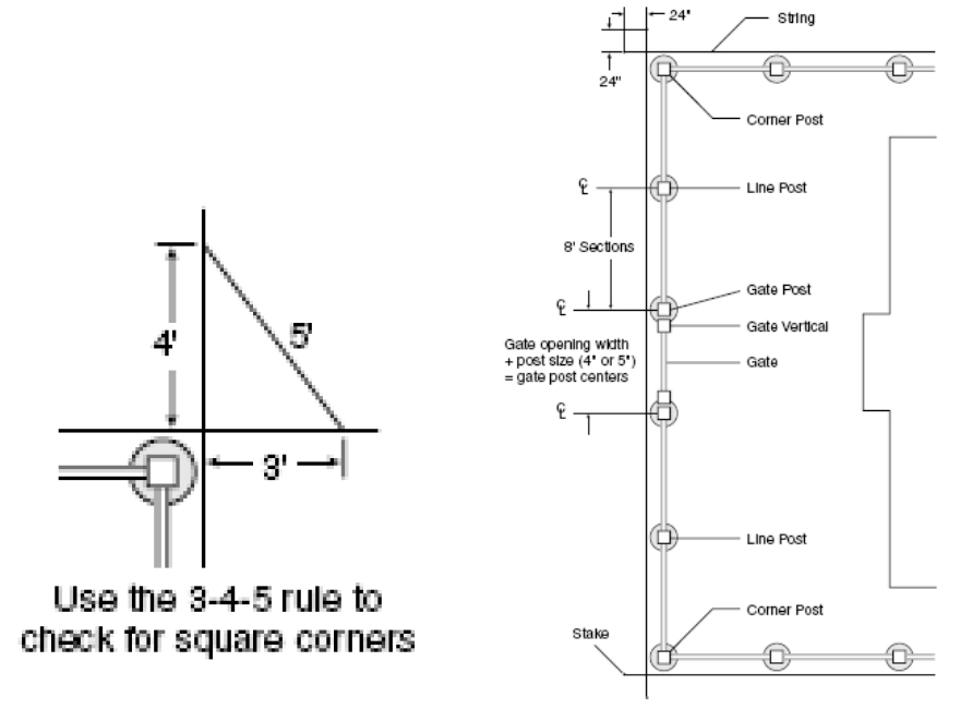 How To Install Vinyl Picket Fence SAMUK