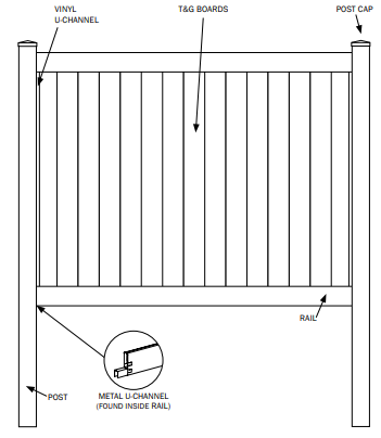 How To Built Vinyl Fence Panels - SAM-UK